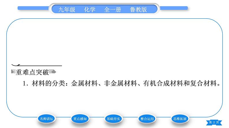 鲁教版九年级化学下第十一单元化学与社会发展第二节化学与材料研制习题课件第2页