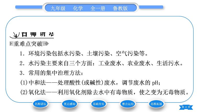 鲁教版九年级化学下第十一单元化学与社会发展第四节化学与环境保护习题课件02