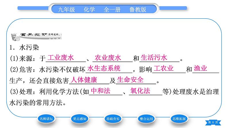 鲁教版九年级化学下第十一单元化学与社会发展第四节化学与环境保护习题课件06