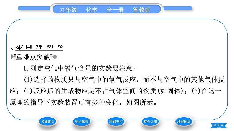 鲁教版九年级化学上第四单元我们周围的空气第一节空气的成分第1课时认识空气的组成习题课件02