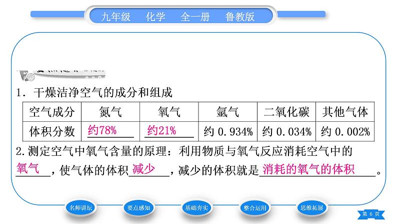 鲁教版九年级化学上第四单元我们周围的空气第一节空气的成分第1课时认识空气的组成习题课件06