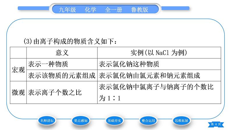 鲁教版九年级化学上第四单元我们周围的空气第1课时化学式与化合价习题课件第4页