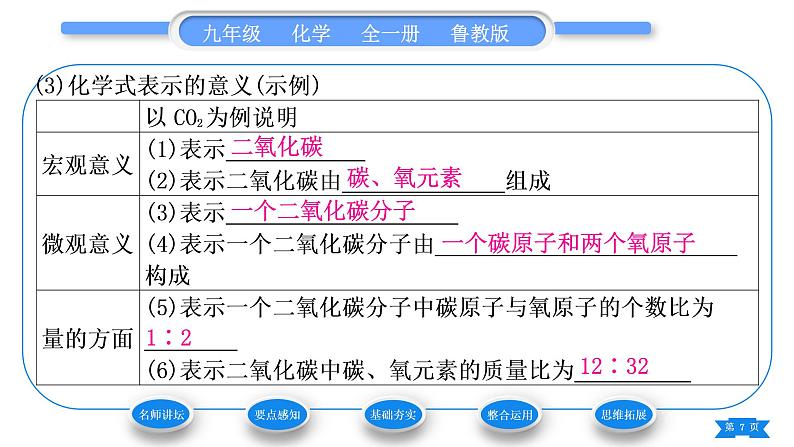 鲁教版九年级化学上第四单元我们周围的空气第1课时化学式与化合价习题课件第7页