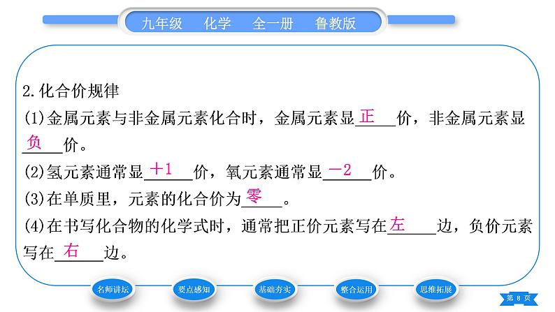 鲁教版九年级化学上第四单元我们周围的空气第1课时化学式与化合价习题课件第8页