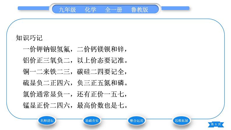 鲁教版九年级化学上第四单元我们周围的空气第2课时根据化合价书写化学式和根据化学式推断化合价习题课件第6页