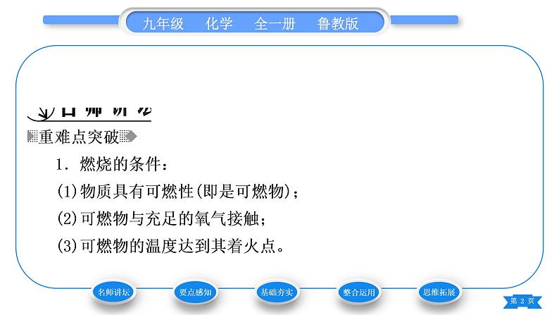 鲁教版九年级化学上第五单元定量研究化学反应到实验室去：探究燃烧的条件习题课件02