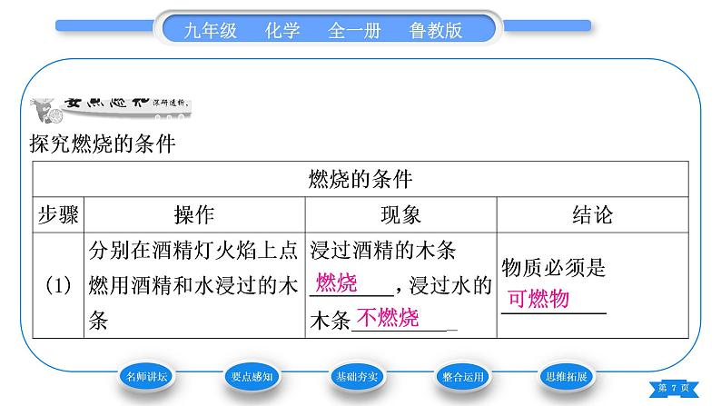 鲁教版九年级化学上第五单元定量研究化学反应到实验室去：探究燃烧的条件习题课件07