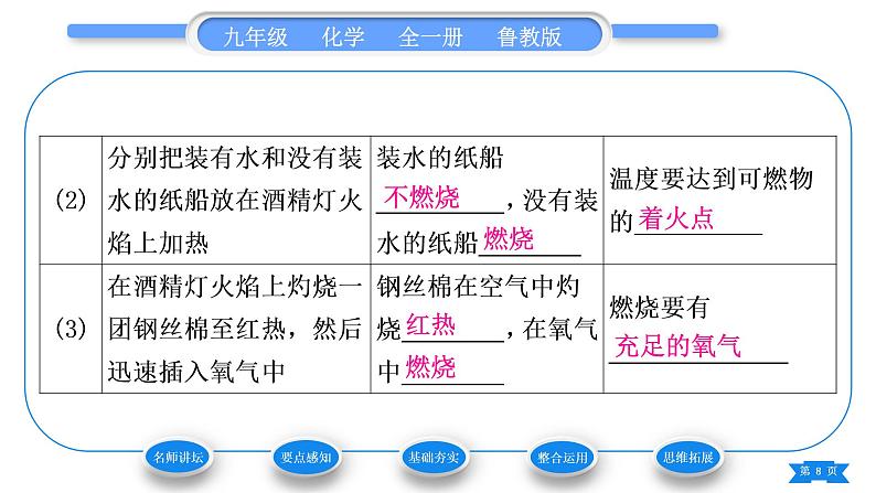 鲁教版九年级化学上第五单元定量研究化学反应到实验室去：探究燃烧的条件习题课件08