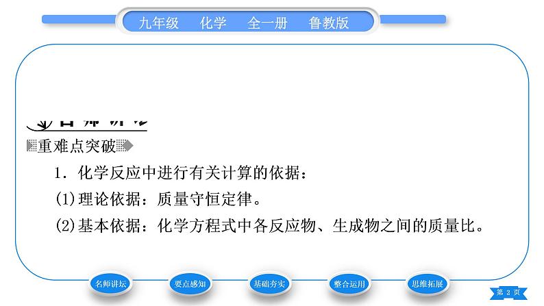 鲁教版九年级化学上第五单元定量研究化学反应第三节化学反应中的有关计算习题课件02