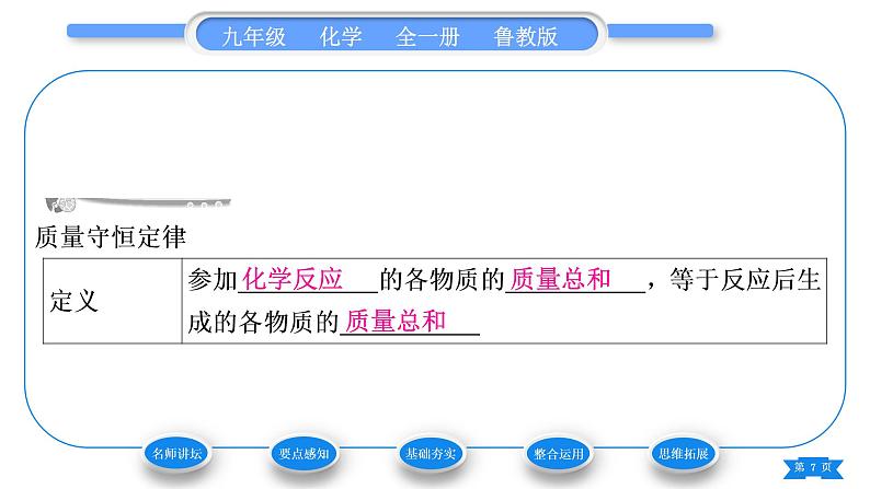 鲁教版九年级化学上第五单元定量研究化学反应第一节化学反应中的质量守恒习题课件第7页