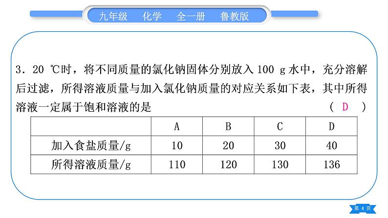 鲁教版九年级化学上单元周周测四(第三单元)习题课件04