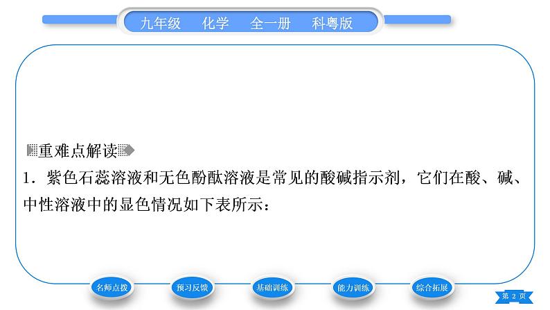 科粤版九年级化学下第八章常见的酸、碱、盐8.1溶液的酸碱性习题课件02