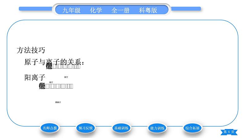 科粤版九年级化学上第二章空气、物质的构成2.3构成物质的微粒(Ⅱ)——原子和离子第2课时相对原子质量　离子习题课件05