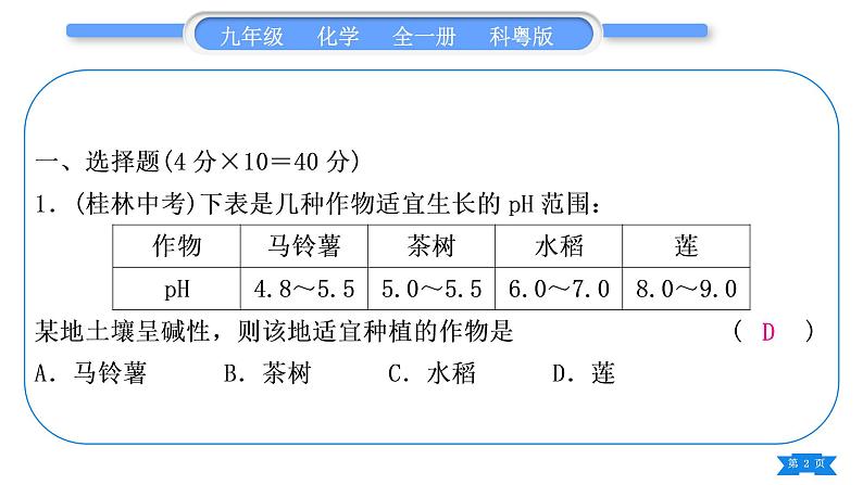 科粤版九年级化学周周测十(8.1～8.3)习题课件02