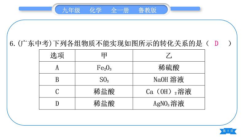 鲁教版九年级化学下单元周周测十(7.3至探究酸和碱的化学性质)习题课件第7页