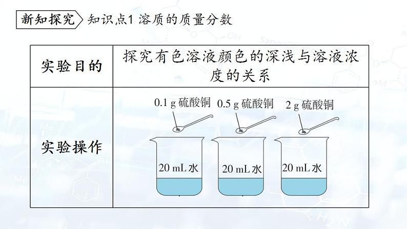 人教版初中 九年级化学 下册 第九单元 课题三  溶液的浓度  课件04