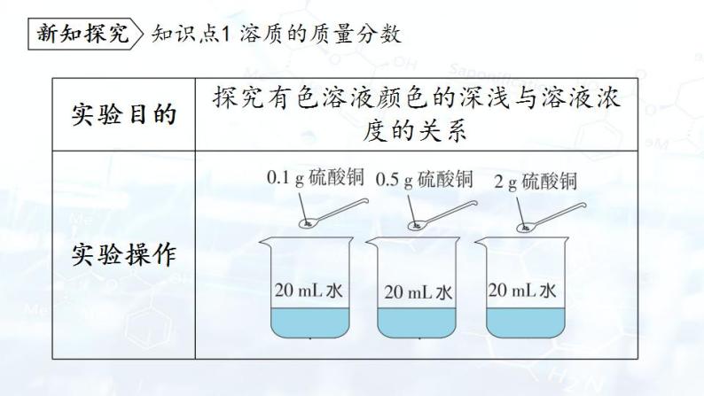 人教版九年级下册课题3 溶液的浓度教课内容ppt课件-教习网|课件下载