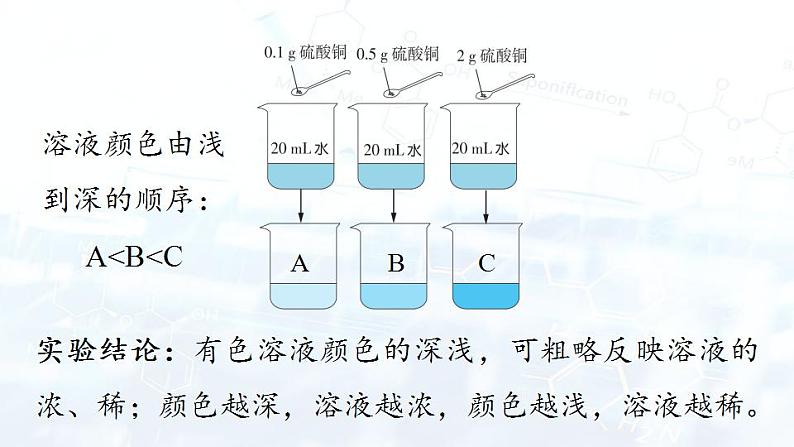 人教版初中 九年级化学 下册 第九单元 课题三  溶液的浓度  课件06