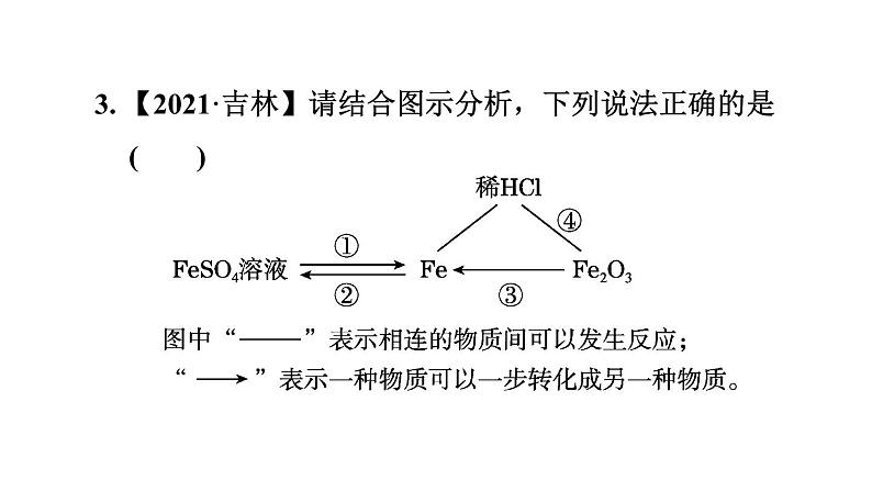 人教版九年级化学下册第4讲物质间的相互反应及转化课件第6页