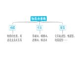 人教版九年级化学下册第6讲物质的推断课件