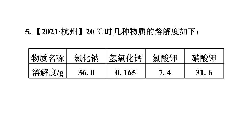 人教版九年级化学下册9-2-2溶解度课件第7页