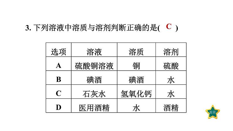 人教版九年级化学下册第九单元素养集训有关溶液的概念及溶解度曲线的易错易混点课件第5页