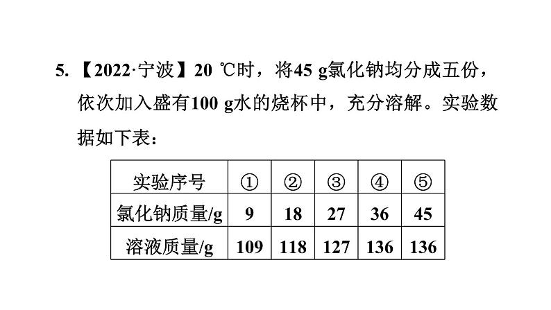 人教版九年级化学下册第九单元素养集训有关溶液的概念及溶解度曲线的易错易混点课件第7页