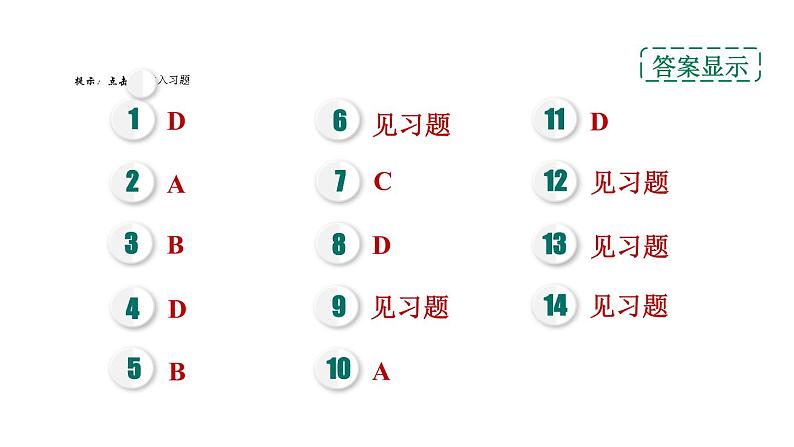 人教版九年级化学下册第九单元热门考点整合专训课件第2页