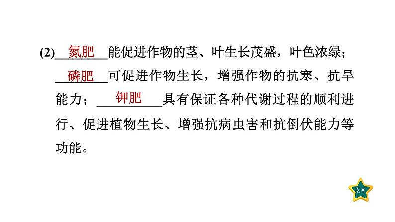 人教版九年级化学下册11-2化学肥料课件第4页