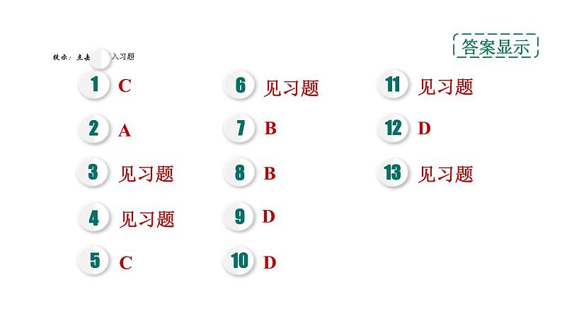 人教版九年级化学下册第十一单元热门考点整合专训课件02