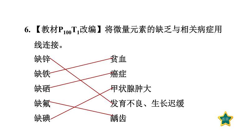 人教版九年级化学下册12-2化学元素与人体健康课件第8页