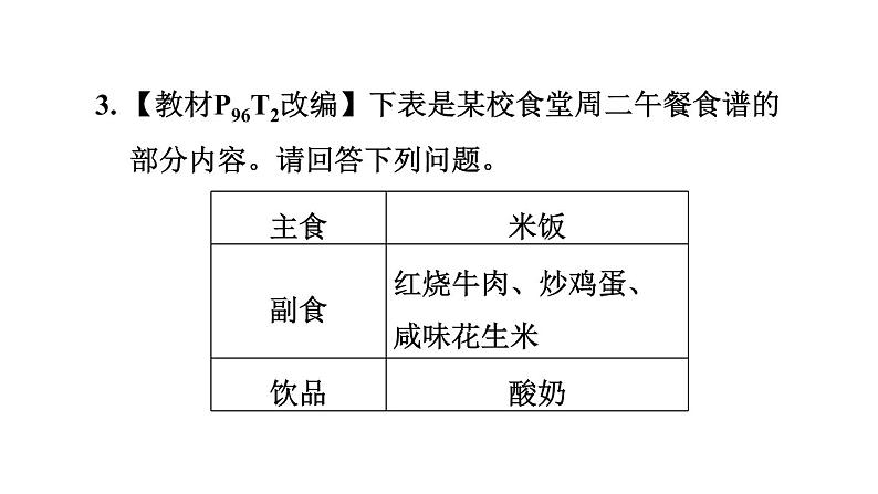 人教版九年级化学下册第十二单元素养集训营养与健康的易错易混点课件05