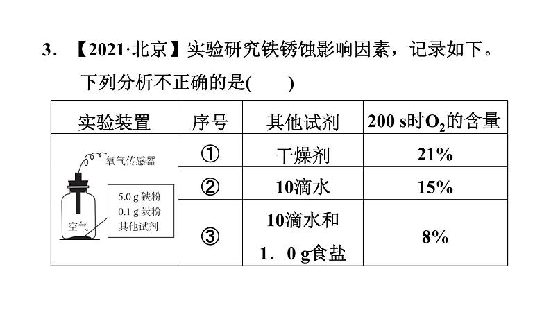 人教版九年级化学下册8-3-2金属资源的保护课件第5页