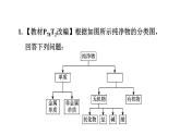人教版九年级化学下册11-1-3盐的化学性质课件