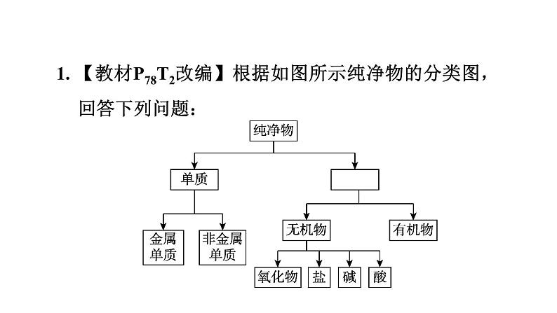 人教版九年级化学下册11-1-3盐的化学性质课件03