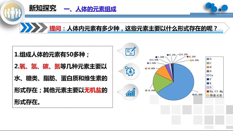 课题2《化学元素与人体健康》课件PPT+嵌入视频素材+教学设计+同步练习05