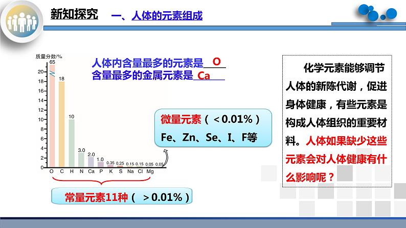 课题2《化学元素与人体健康》课件PPT+嵌入视频素材+教学设计+同步练习06
