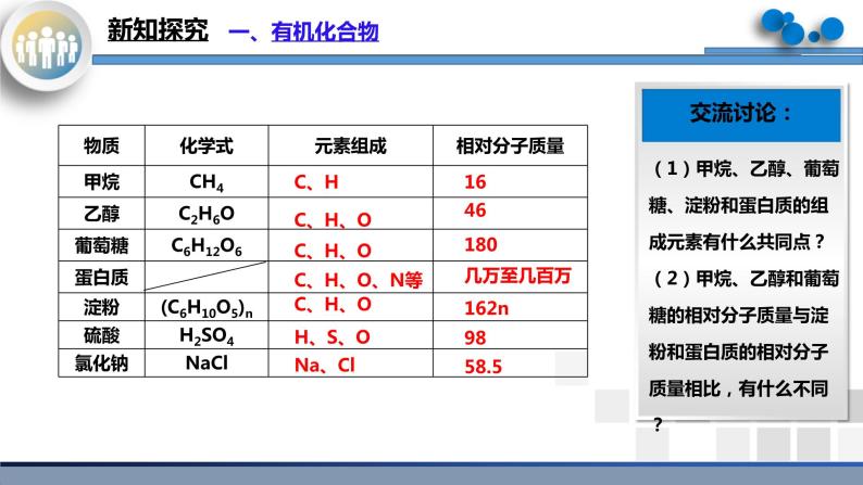 课题3《有机合成材料》课件PPT+嵌入视频素材+教学设计+同步练习05