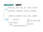 人教版九年级化学下册复习第八单元大归纳课件
