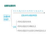 人教版九年级化学下册复习第八单元大归纳课件