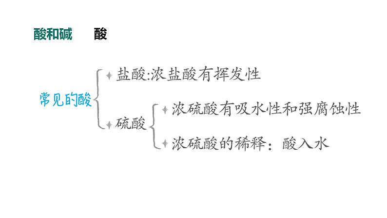 人教版九年级化学下册复习第十单元大归纳课件第2页