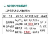 人教版九年级化学下册复习12-2化学元素与人体健康课件