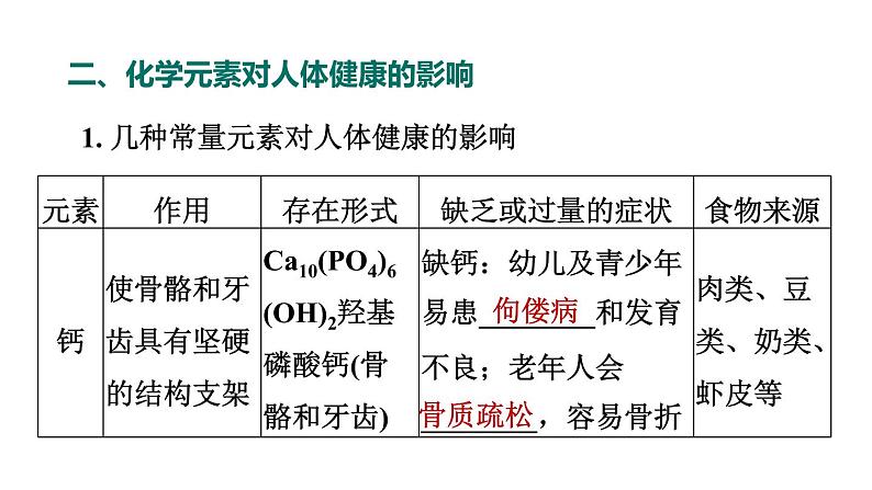 人教版九年级化学下册复习12-2化学元素与人体健康课件第4页