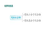 人教版九年级化学下册复习第十二单元单元大归纳课件