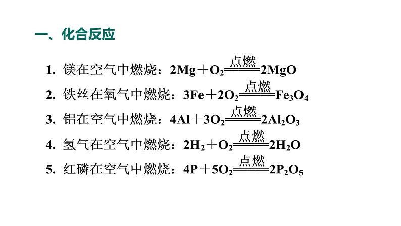 人教版九年级化学下册复习考前必会课件02