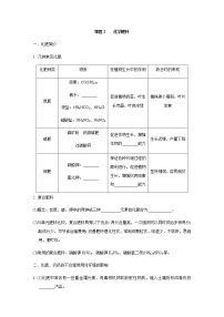 初中化学课题2 化学肥料综合训练题