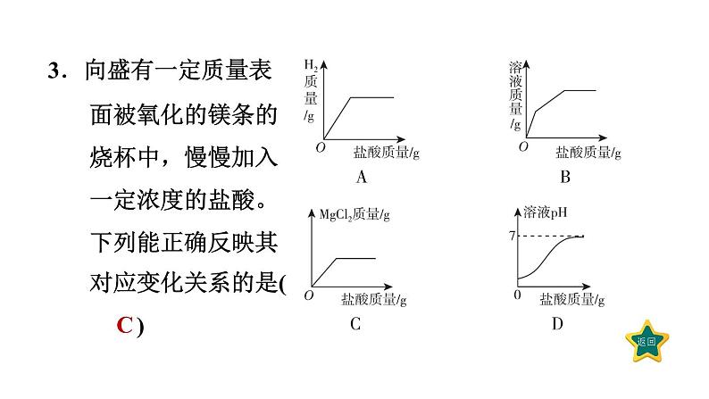 人教版九年级化学下册第十单元实验活动6酸、碱的化学性质课件05