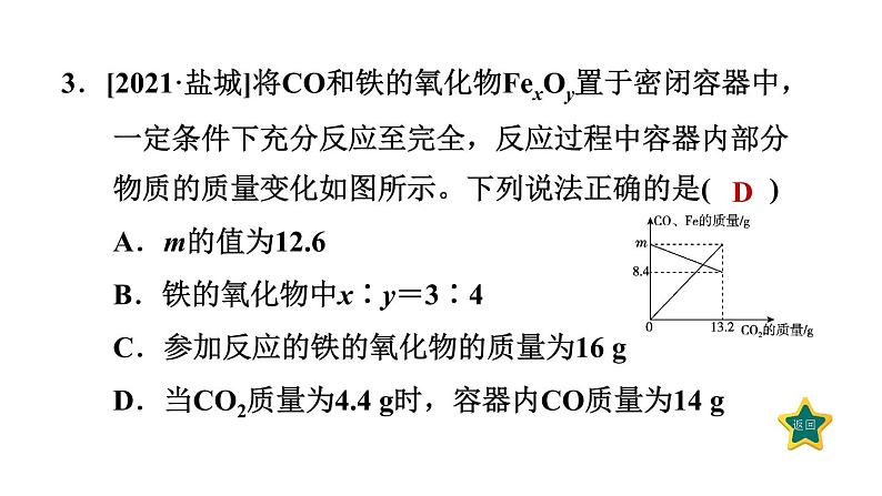 人教版九年级化学下册第八单元中考专训十一图像题、科普阅读题课件08