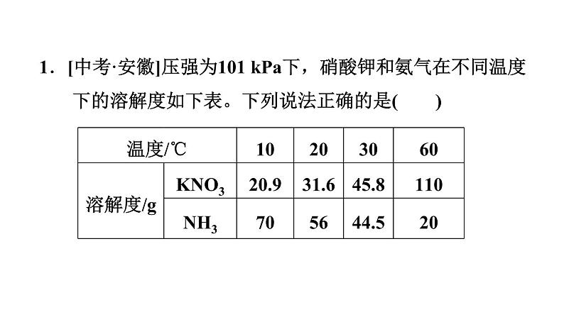 人教版九年级化学下册第九单元中考专训十二溶解度及其应用课件第3页