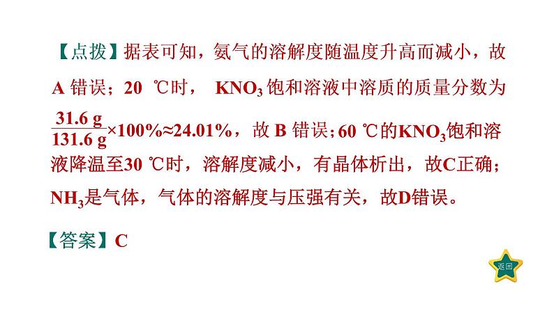 人教版九年级化学下册第九单元中考专训十二溶解度及其应用课件第5页